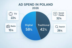 The Growing Importance of Advertising in Poland for Global Brands Advertising in Poland